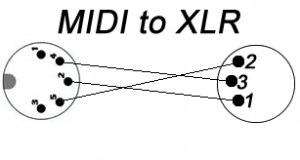 MIDI2XLR